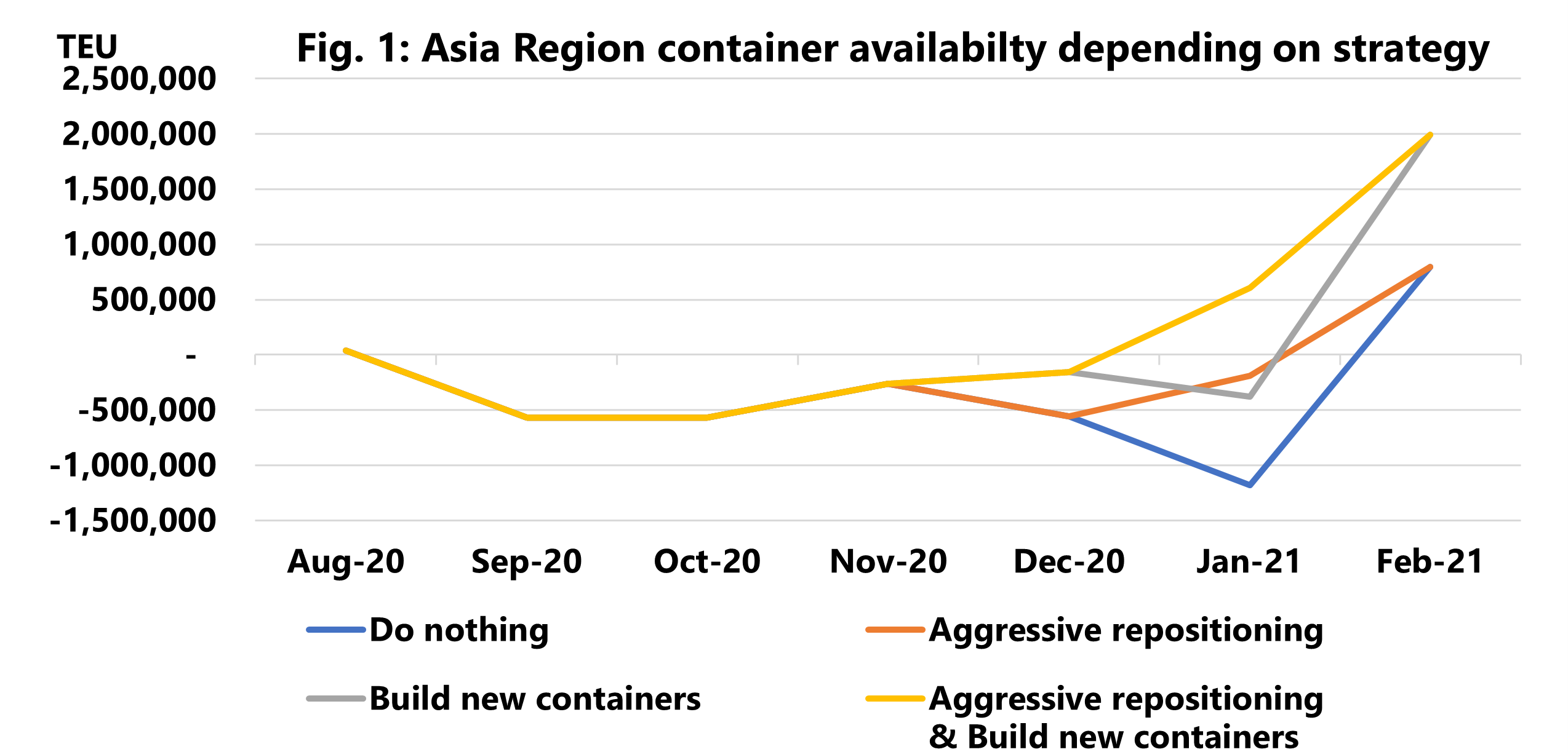 2020-12-16 Sea-scenari container vuoti