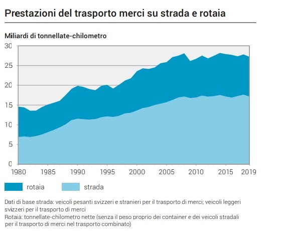 UFS transiti stradali ferroviari 2019