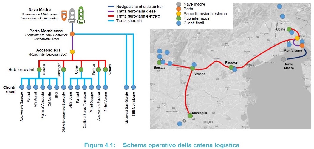 Ecco Lo Studio Rina Per Il Gnl Di Monfalcone Shipping Italy