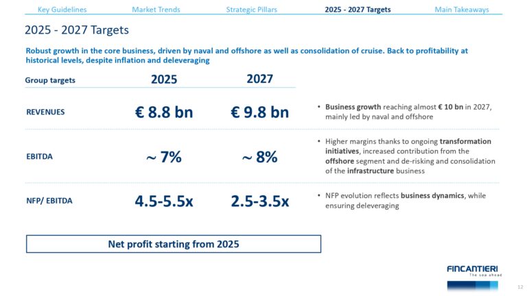 Fincantieri-2023-2027-business-plan_page-0012 (1)