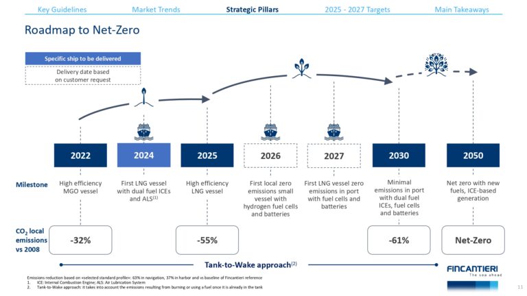 Fincantieri-2023-2027-business-plan_page-0012 (11)