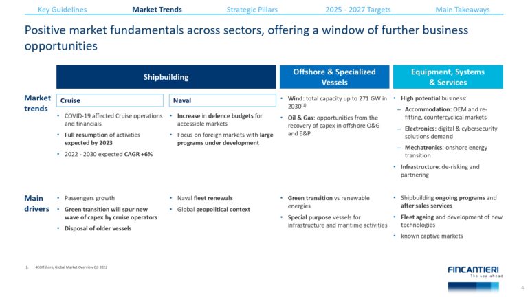 Fincantieri-2023-2027-business-plan_page-0012 (4)