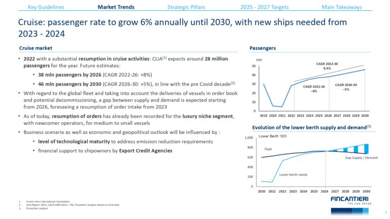 Fincantieri-2023-2027-business-plan_page-0012 (5)