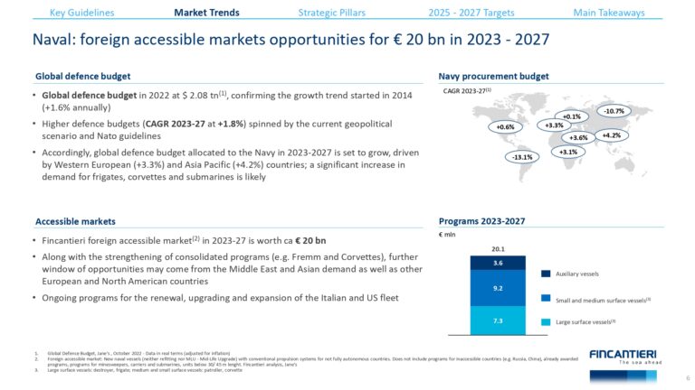 Fincantieri-2023-2027-business-plan_page-0012 (6)
