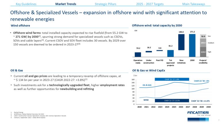 Fincantieri-2023-2027-business-plan_page-0012 (7)