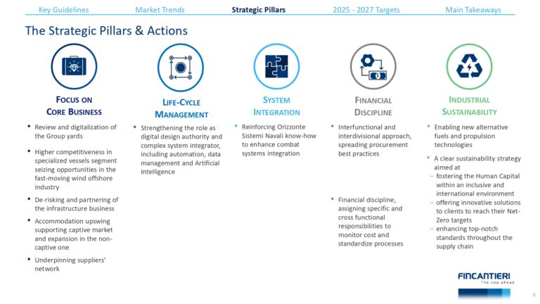 Fincantieri-2023-2027-business-plan_page-0012 (8)