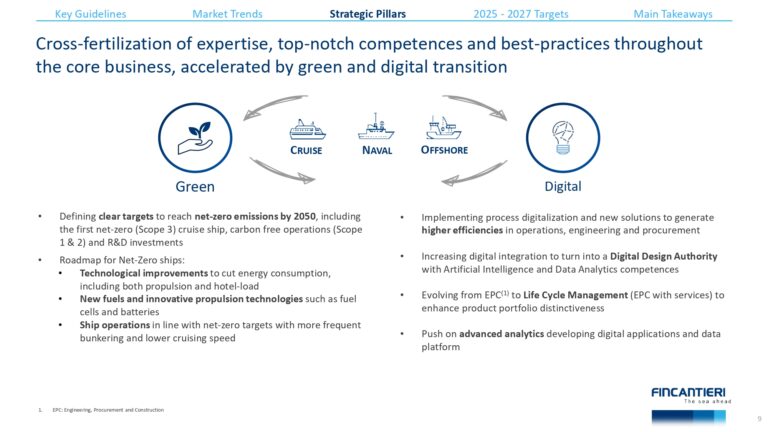Fincantieri-2023-2027-business-plan_page-0012 (9)