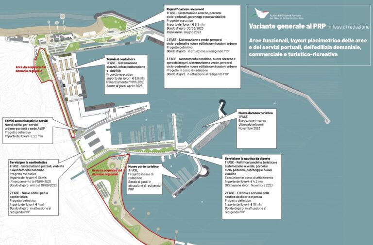 Termini Imerese lavori