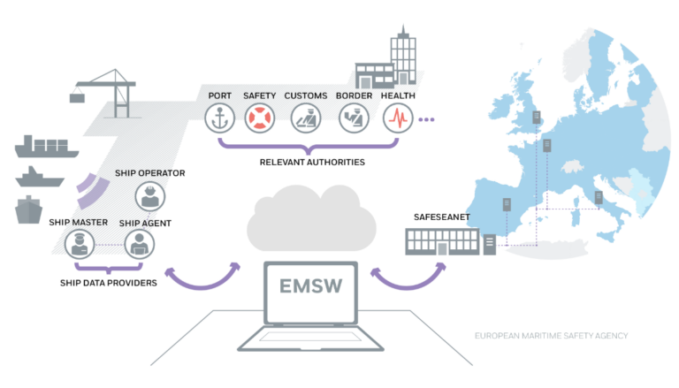 Emsa maritime single window