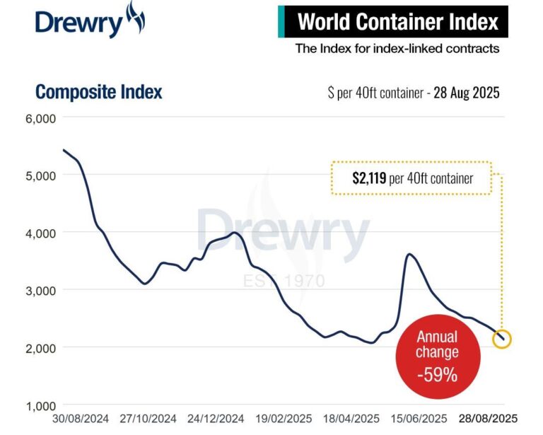 Drewry – World Container Index 28-8-2025 (1)