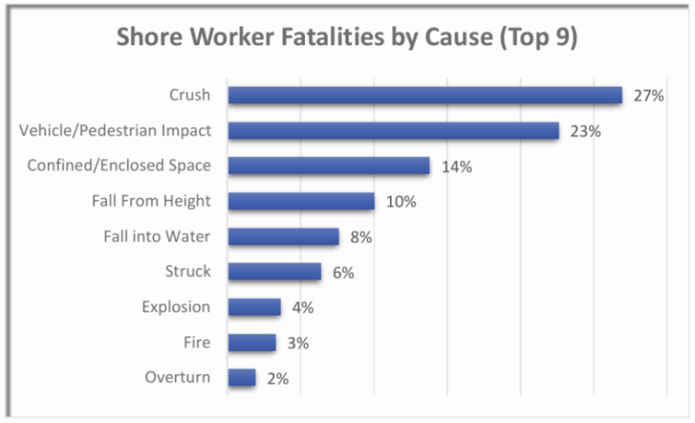 Severe-Risk-Dashboard-Press-Release-30-July-2025-800×487