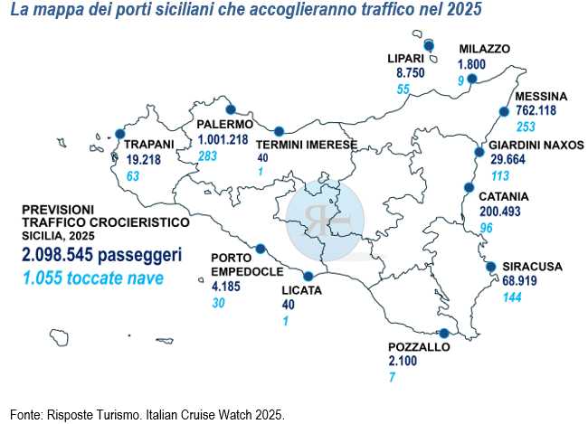 1_RisposteTurismo_MappaPortiSicilianiTrafficoCrocieristico2025-