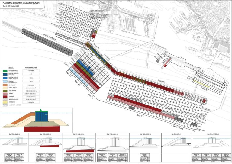 Stato arte 3 ottobre 2025