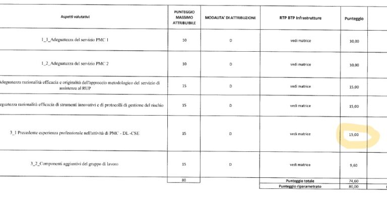 Gara Pmc Diga Fase B – file 3