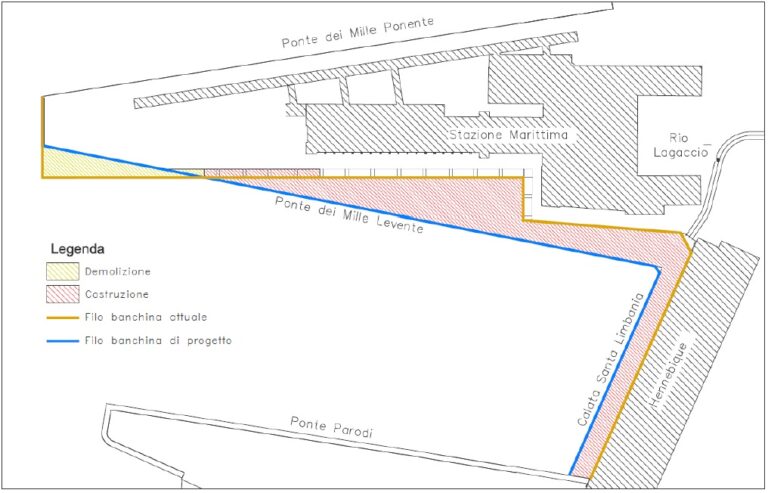 Ponte dei mille progetto