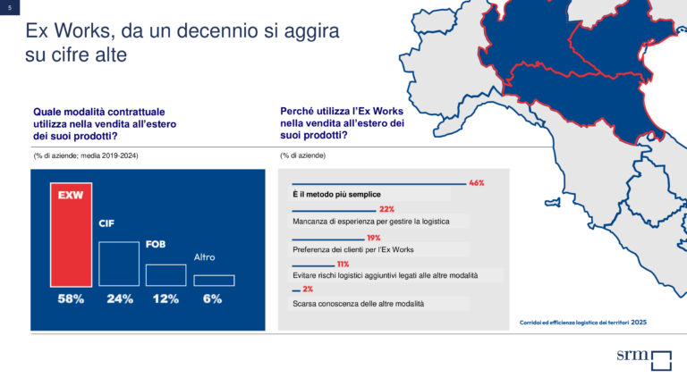 Srm Panaro CONTAINER ITALY 4