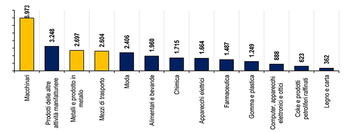 Meccanica-domina-il-made-in-Italy-in-Medio-Oriente