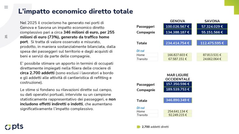 Sostenibilità crociere_Mar_Ligure_Occidentale_v20 FINALE OUT_page-0020