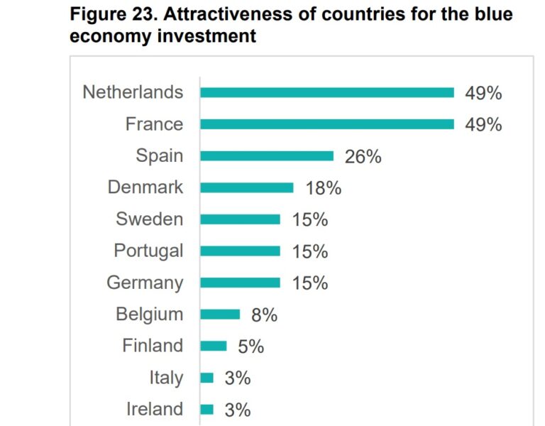 Italia report Commissione Europea su attrattività per investitori finanziari