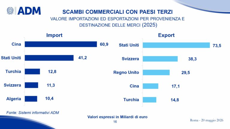 Presentazione risultati ADM 2025_page-0016