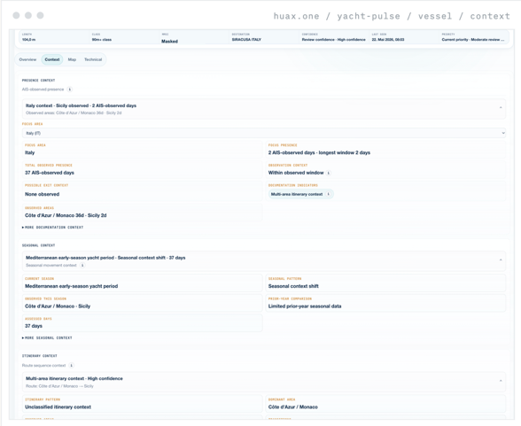 HUAX Yacht Dashboard Context View