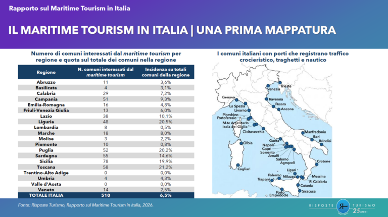 RT_Rapporto Maritime Tourism in Italia ed. 2026_ComuniMaritimeTourismPerRegione