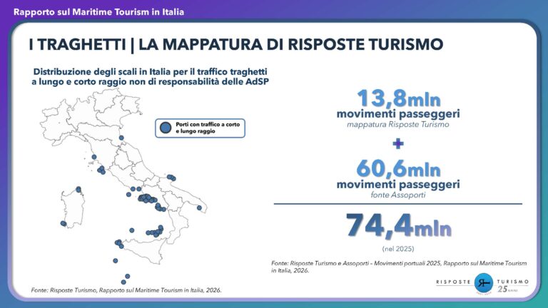RT_Rapporto Maritime Tourism in Italia ed. 2026_Traghetti_MovimentiPasseggeri2025