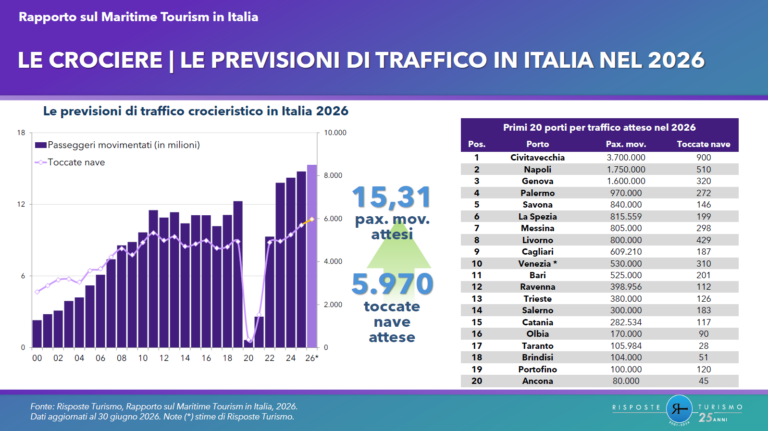 RT_Rapporto Maritime Tourism in Italia ed.2026_Crociere_Previsionitraffico ITA 2026